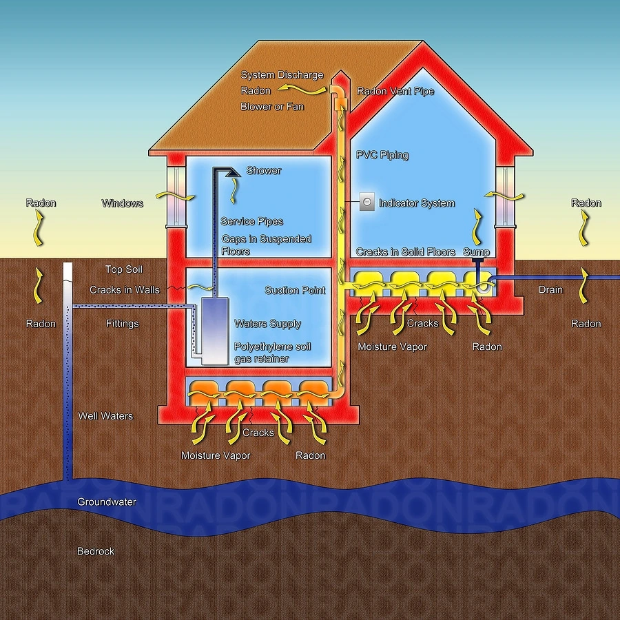 Why All Tennessee Homes Need Radon Testing